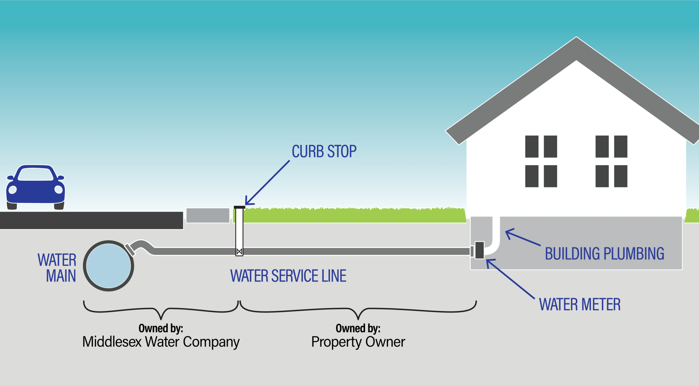 Contador de agua en el interior