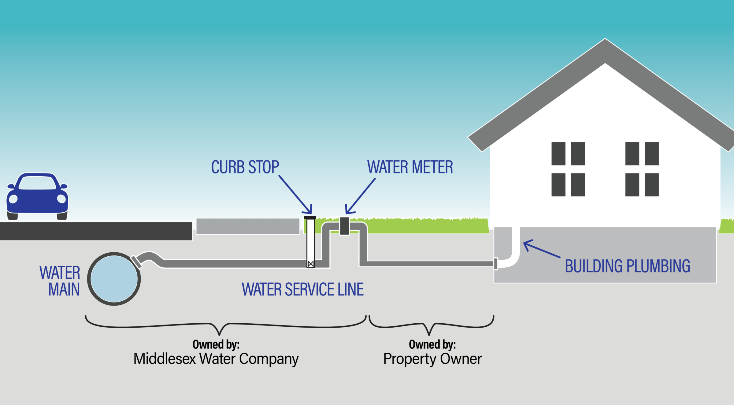 Contador de agua en el exterior